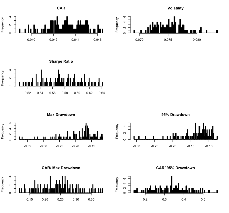MCS14-Hist.of.TradesA